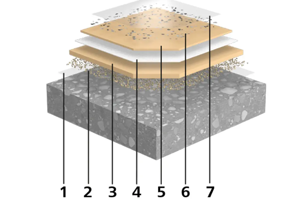 Profile of technical properties