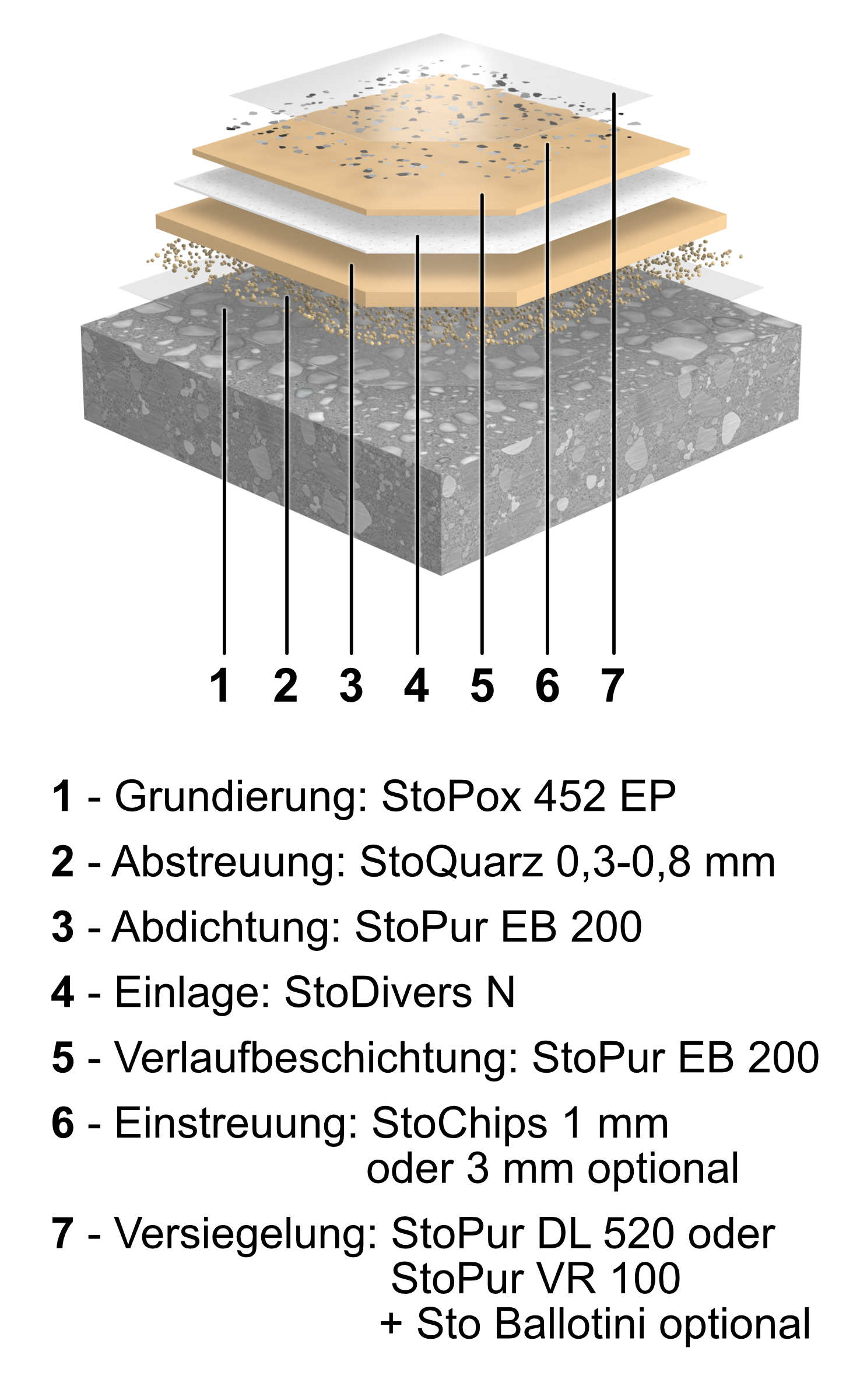 Structure of the thick-film system.