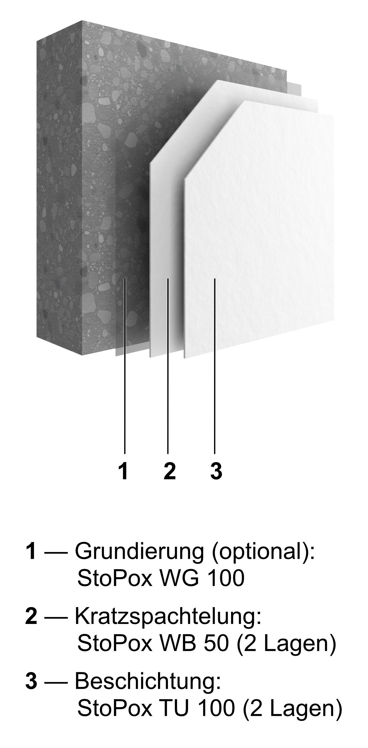 System built-up: Priming coat (optional) - Scratch coat 2 layers - Coating 2 layers 