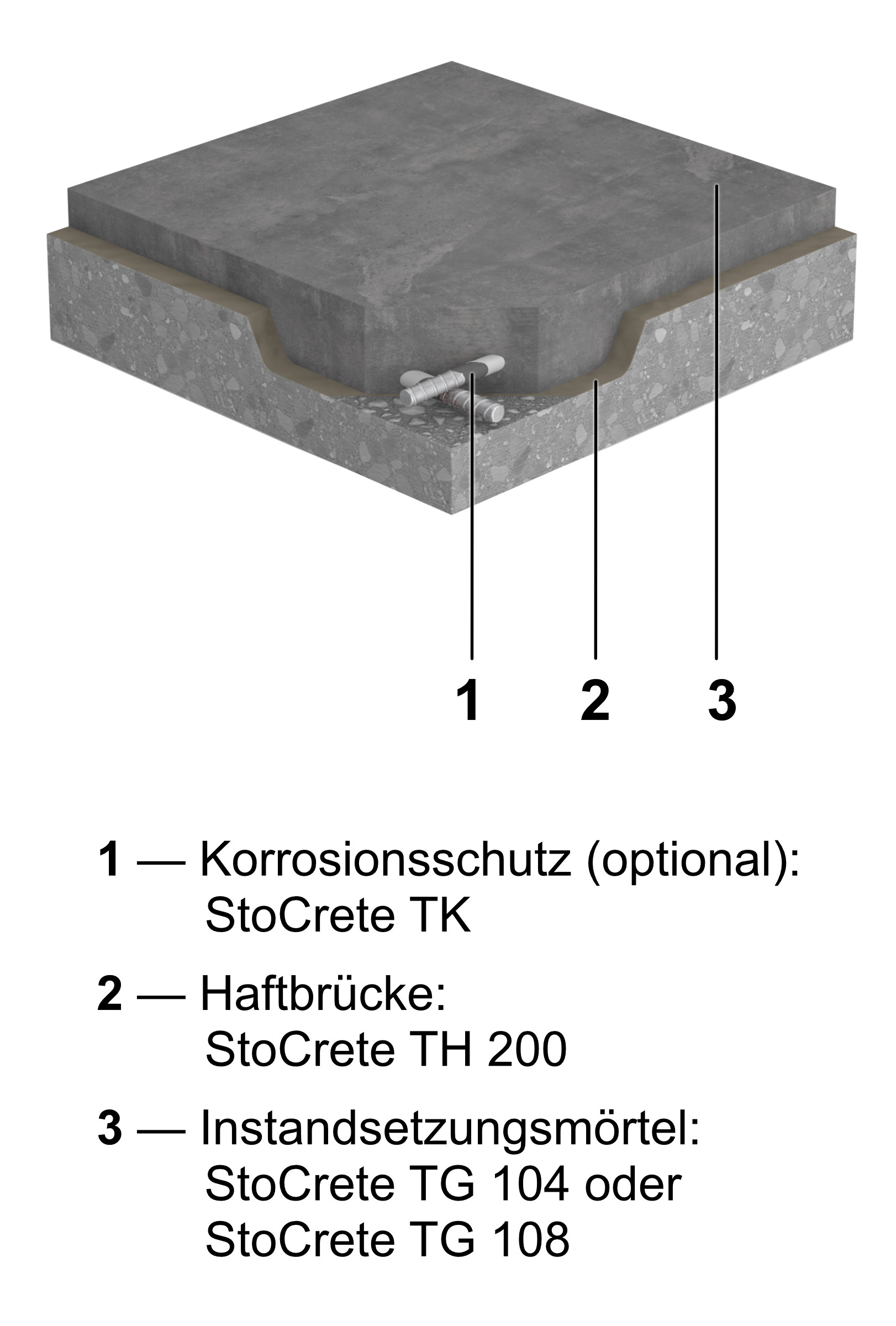 Protection against corrosion (optional) and bonding agent are available in the system.