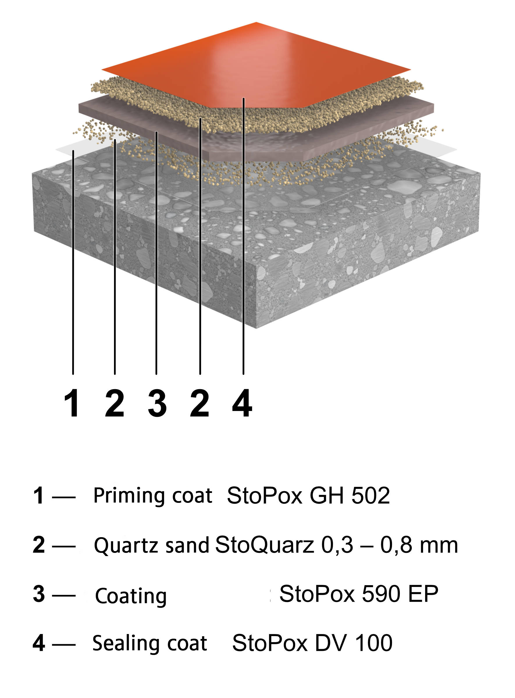 OS 8 floor system StoFloor Traffic Elastic 590 epoxy resin